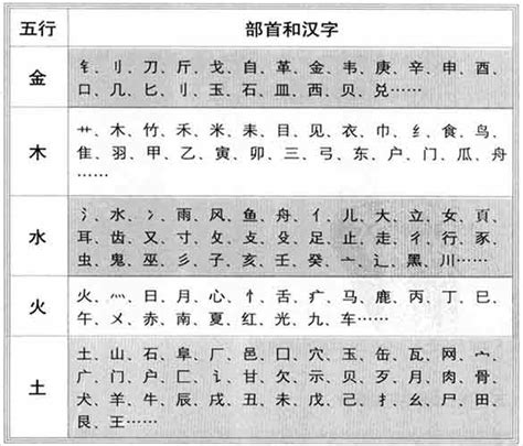 张 五行|张字的五行属什么